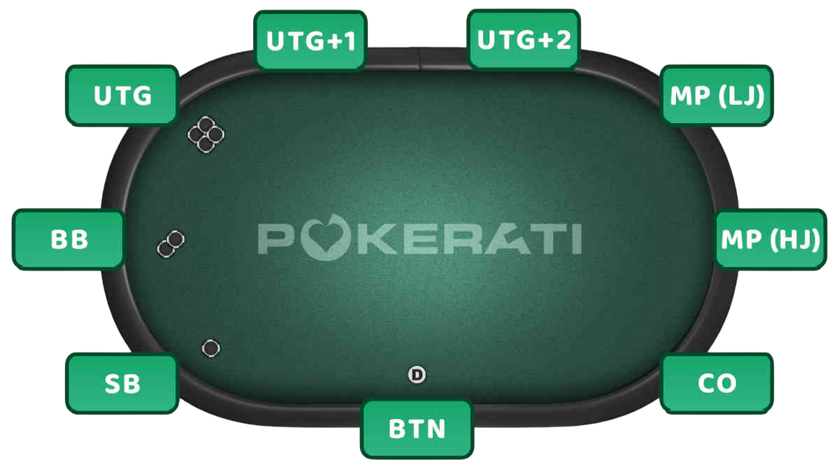 सट्टेबाजी के दौर और गेमप्ले