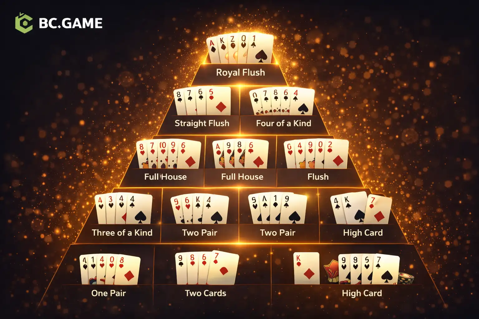 Poker Hand Rankings (Strongest to Weakest)