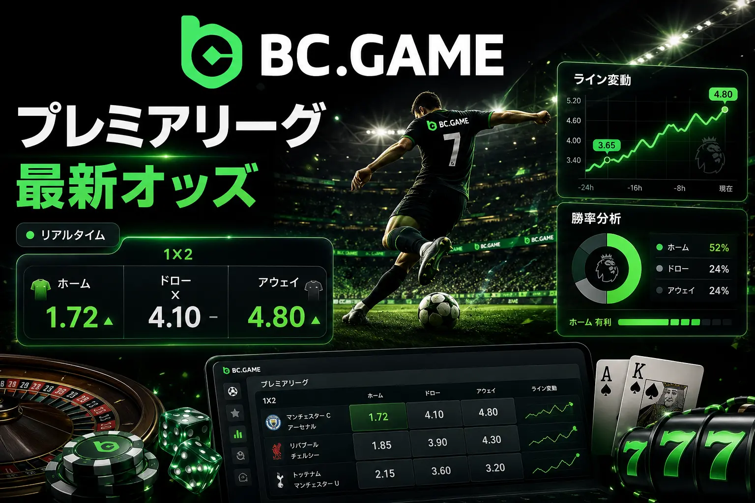 プレミアリーグの最新オッズと動向