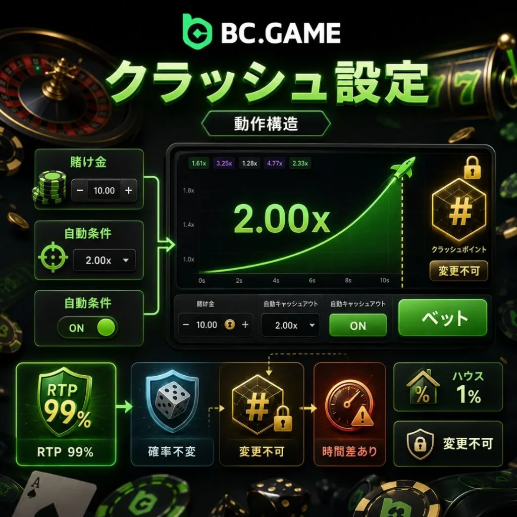 BC.Gameにおけるクラッシュ ゲームの動作構造とスクリプト設定