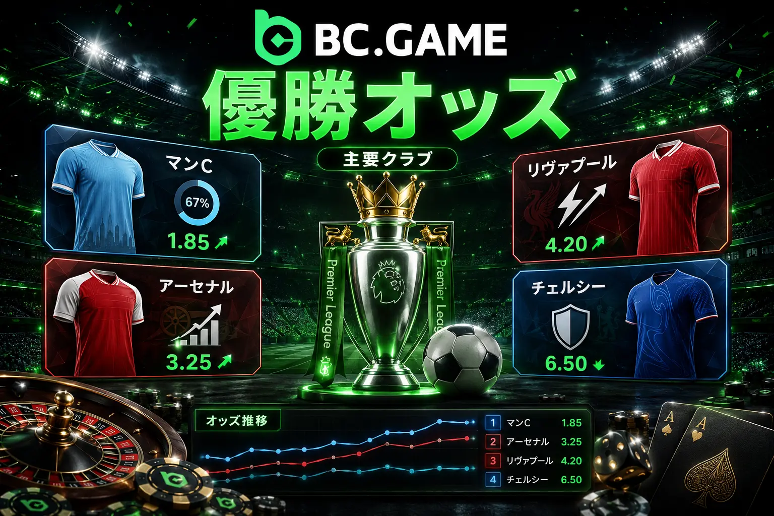 プレミアリーグ優勝オッズ:主要クラブ分析