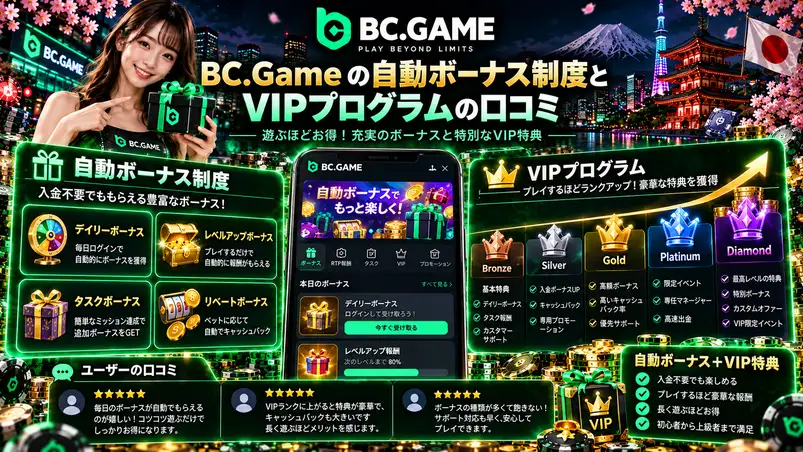 BC.Gameの自動ボーナスとVIPプログラム