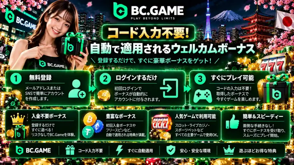 BC.Gameの自動ウェルカムボーナスとRewards