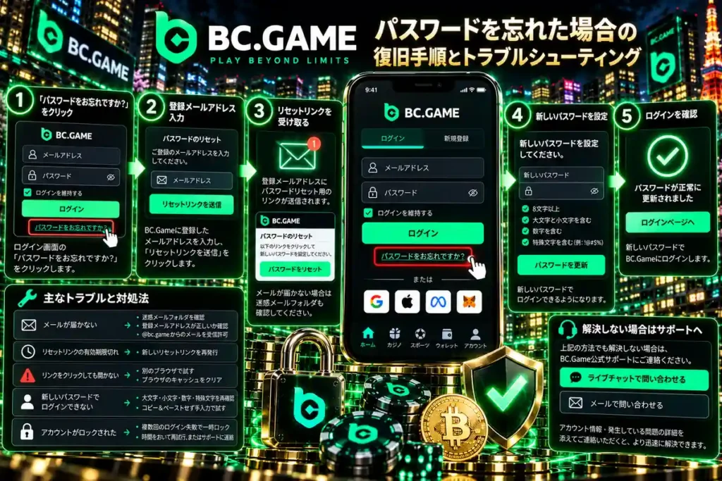 BC.Gameのパスワード再設定とログイントラブルの対処方法
